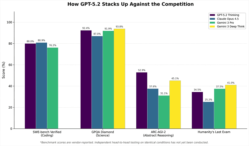December 2025 AI Industry Review: A Red Code of Urgency