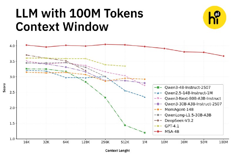 Chinese Innovators Enhance AI Context Processing with New Technology