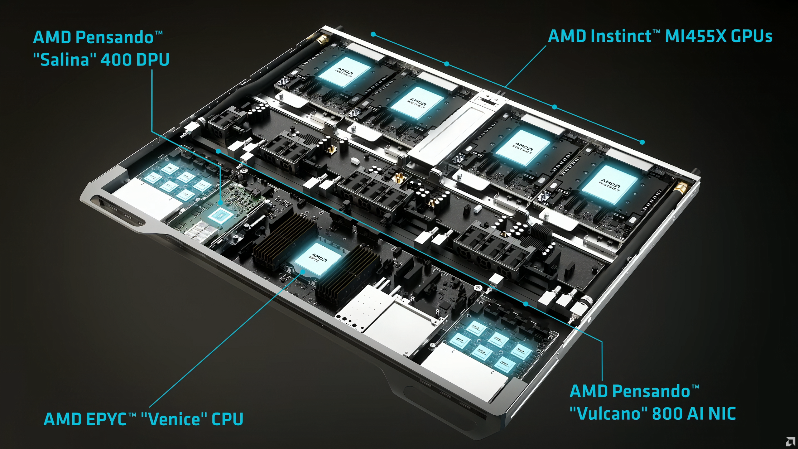 AMD Unveils Groundbreaking 2-Nanometer Processors at CES 2026