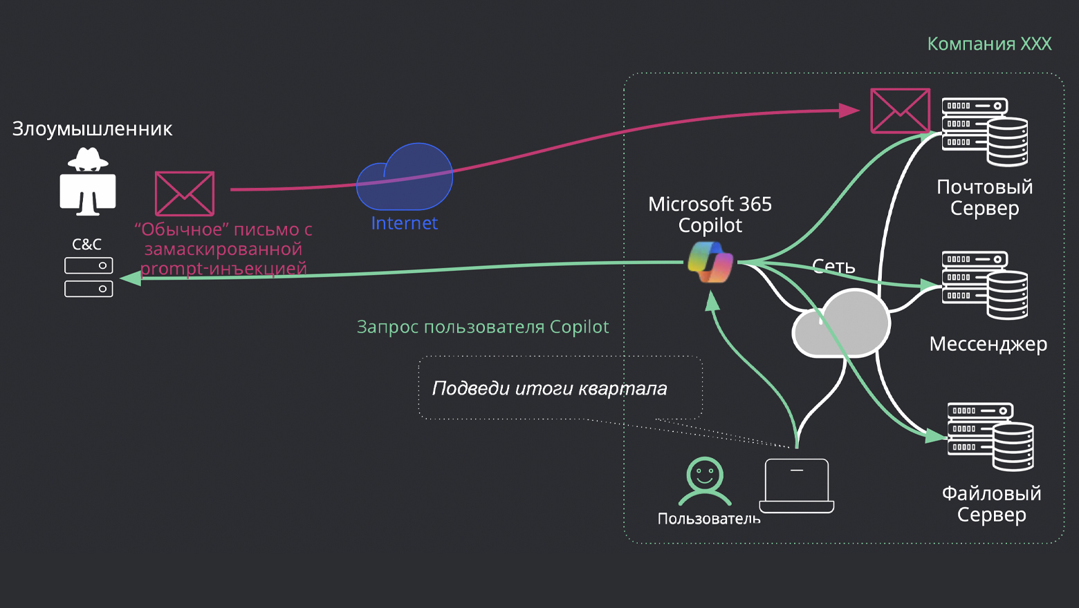 The Dark Side of Artificial Intelligence: Threats, Real Attacks, and Defense Strategies