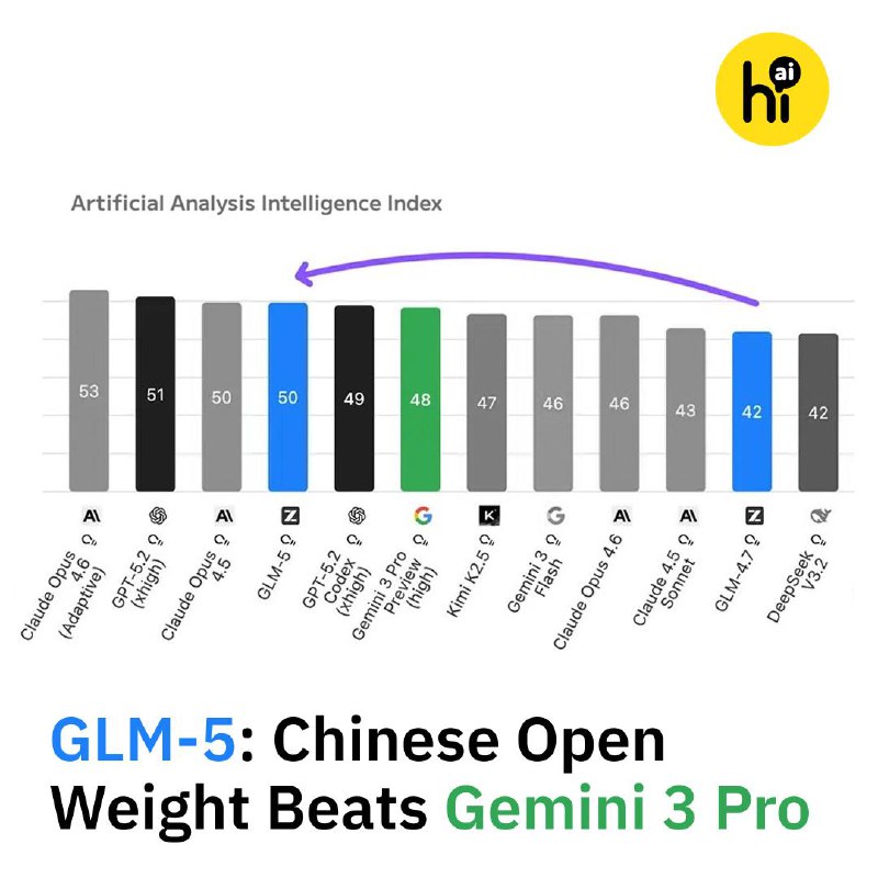 GLM-5 Emerges as China's Leading AI Model