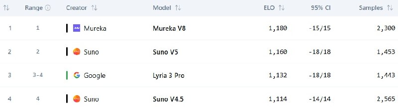 New Cutting-Edge Music Generation AIs Launch