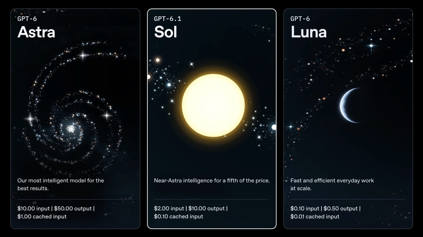 OpenAI Launches GPT-6.1 Sol, Offering Competitive Features at a Fraction of the Cost