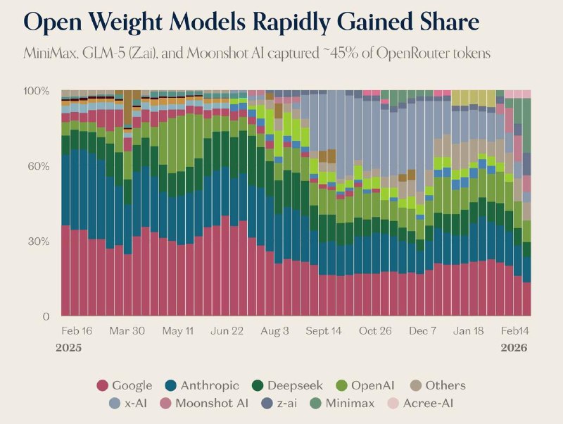 Chinese Neural Networks Capture Global Market, Surpassing ChatGPT