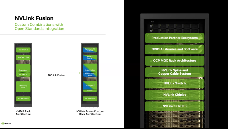 NVIDIA Invests $2 Billion in Marvell to Strengthen AI Ecosystem