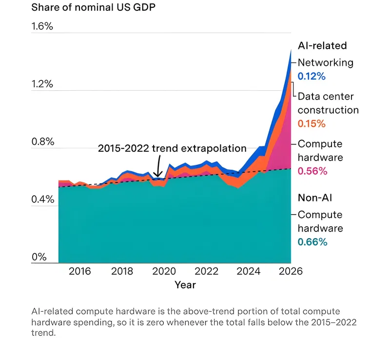 Crisis of Trust in AI: Economic Foundations Revealed