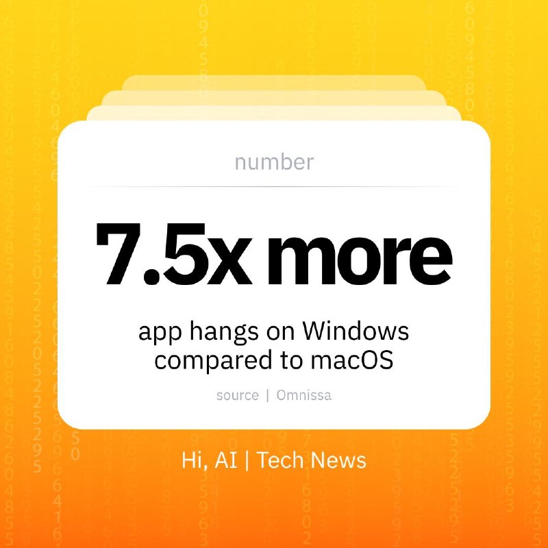 Windows Applications Face More Frequent Crashes Compared to macOS