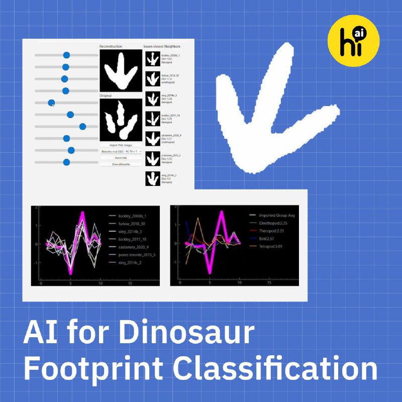 Innovative AI Tool Unveils Secrets of Dinosaur Footprints