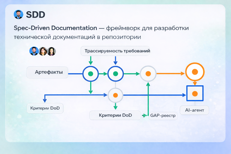 New Framework for Technical Documentation Development Introduced