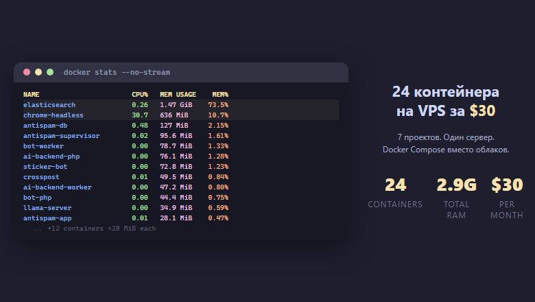 How I Replaced Cloud Services with a Single VPS for $30 a Month